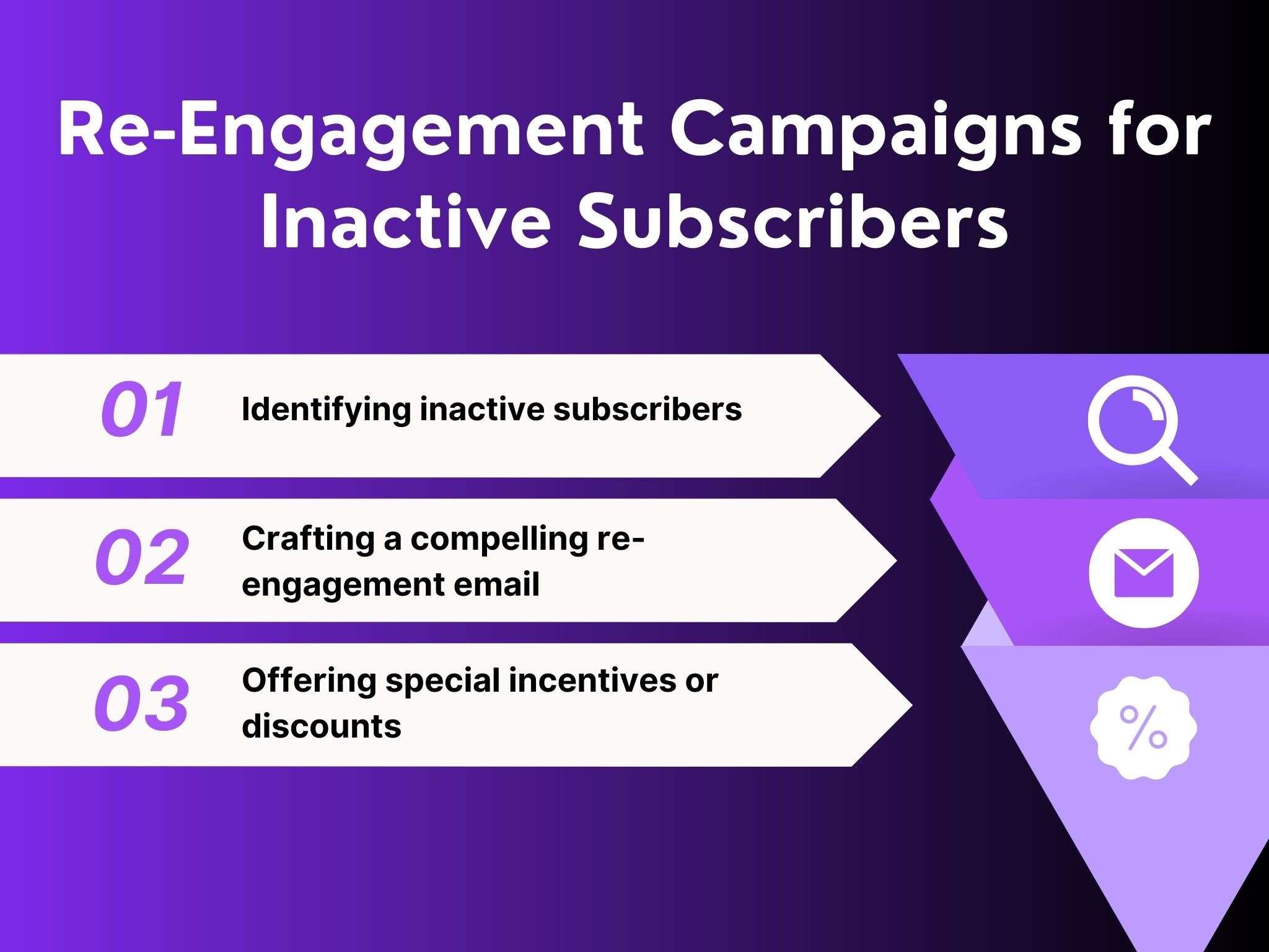 re engagement campaigns for inactive subscribers