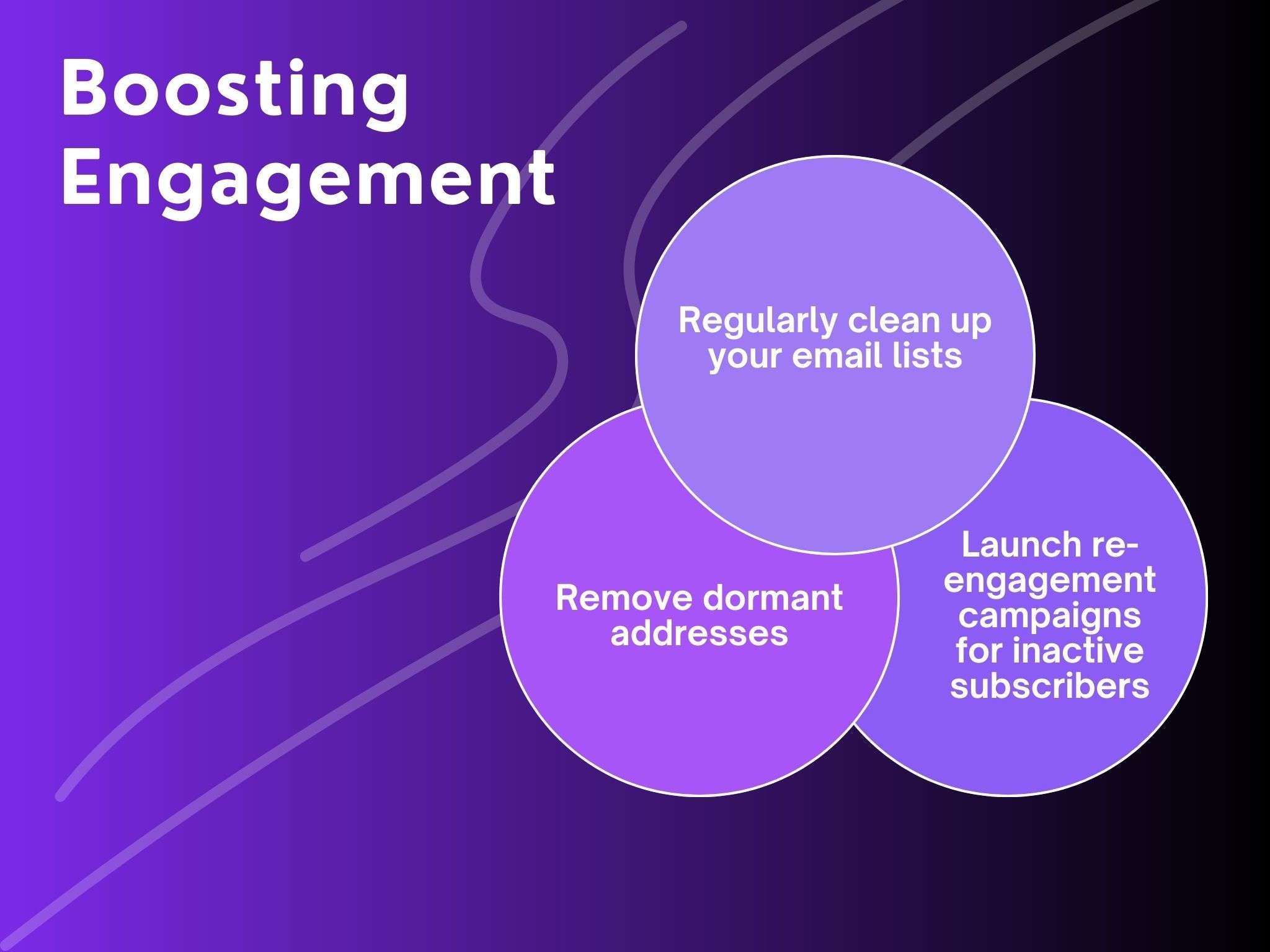 boosting engagement