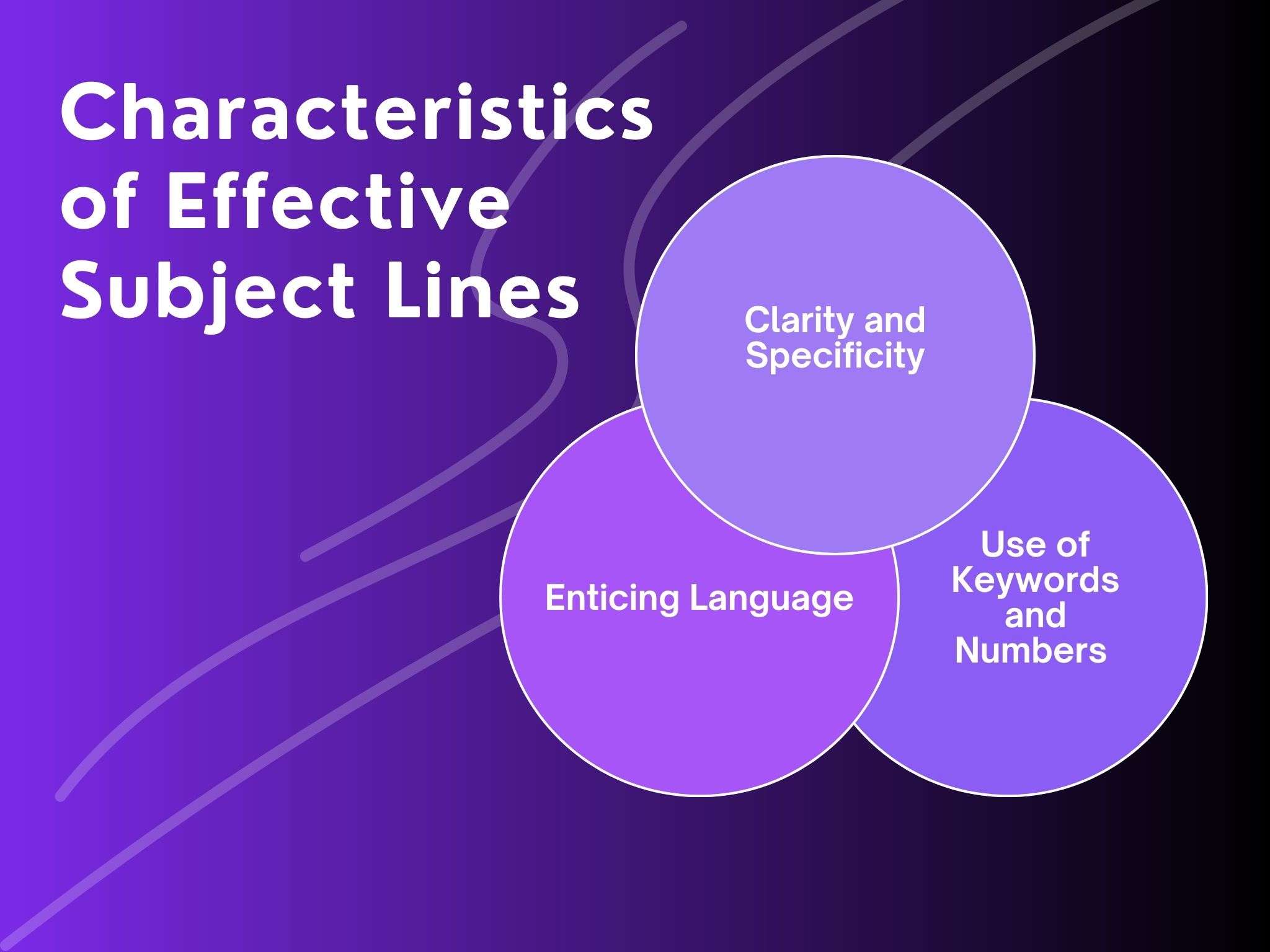 characteristics of effective subject lines