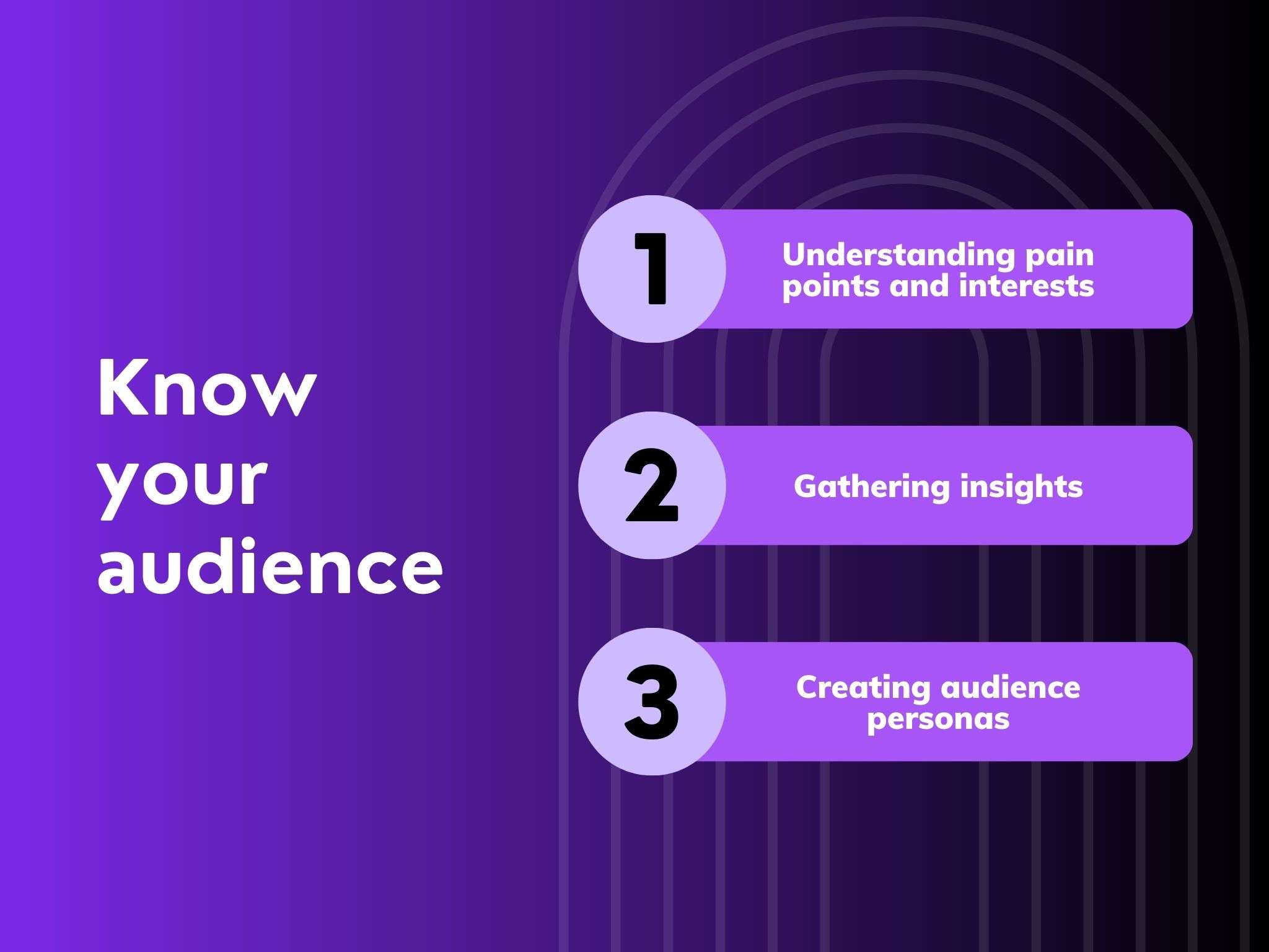 know your audience for content curation