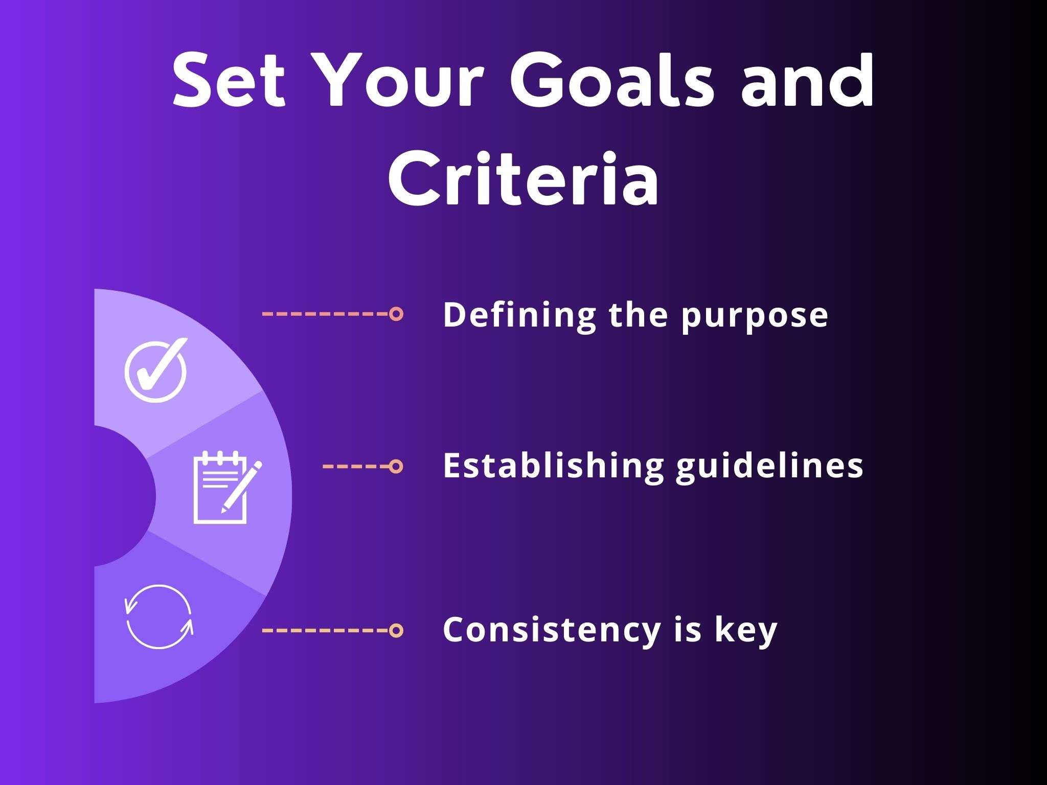 set your goals and criteria