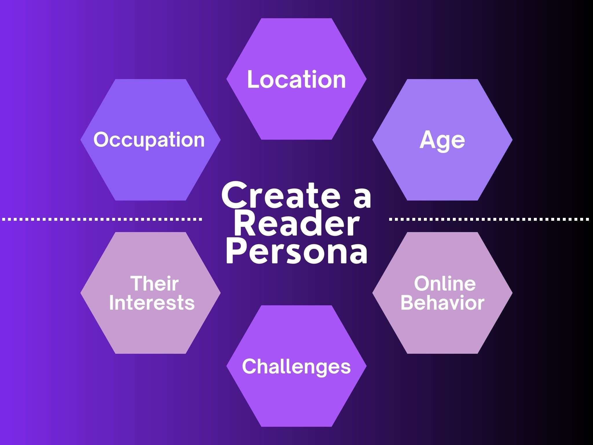create reader persona to understand your audience grow newsletter subscriber list